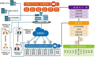 兩級監管,兩級維護 這家醫療機構榮獲中國醫院管理案例評選銀獎