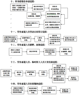 后勤管理處服務工作流程 提升單位后勤管理服務效率與質量