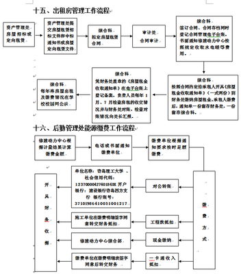 優化單位后勤管理服務 構建高效工作流程的關鍵步驟